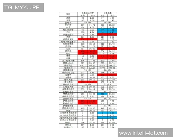 震动与银星历史交锋数据分析及战绩对比探讨
